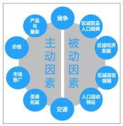 在游樂設施行業，客流量究竟受哪些因素的影響